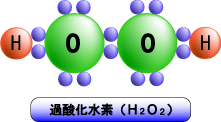 過酸化水素