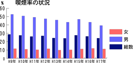 喫煙率